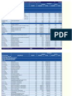 Consolidated/Classified Abstract Report: (Actuals)