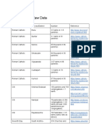 Raw Data Andhra