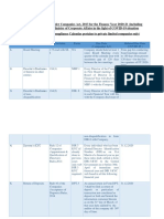 Sl. No. Particular Provision Form Due Date (Companies Act) Relaxed Due Date (COVID-19) 1