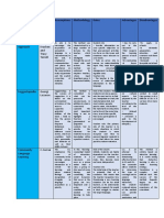 Method Author Assumptions Methodology Roles Advantages Disadvantages