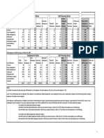 TD 360 5 (2) en Staff Housing Distribution Report