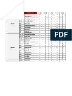 Relacom (PVT) Limited Attendence Sheet Month:Feb, 2011: Cluster Centers Employees Name