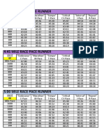 Training Splits by Daniels Vdot Spring 2020