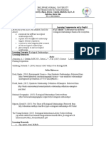 Learning Objectives: Learning Competencies Set by Deped S7Lt-Iih-10 - Differentiate The Different