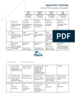 Apprentice Teaching: Lesson Plan Summary Template