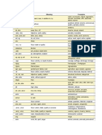 Root, Prefix or Suffix Meaning Examples