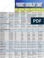 2019-01-14 United Oil Product Equivalent Chart