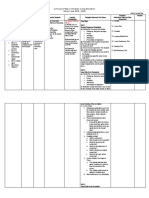 Curriculum Map in Christian Living Education School Year 2019 - 2020 Grade 10 First Quarter