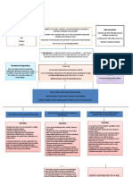 Concept Map Cholesectomy