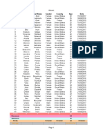 Excel Sheet With Descriptive Analysis