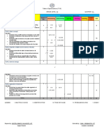 Table of Specifications (TOS) SUBJECT: Physical Science Grade Level: 11 Quarter: 1