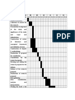 GANTT Chart