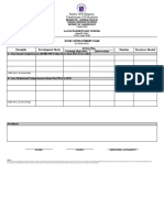 IPCRF-DEVELOPMENT PLAN e-SAT Results SY 2020-2021