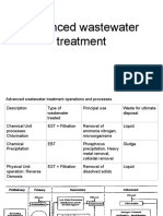 Advanced Wastewater Treatment