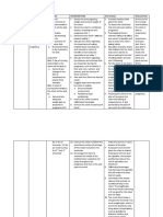 Imbalanced Nutrition NCP