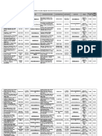 Registration of System Integrator Year 2018-19 As On 07-02-2019