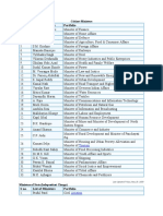 S No. List of Ministers Portfolio