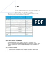 Reactivity Series