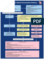 Heart Failure Clinical Presentation Pathway