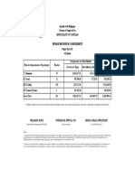 Human Resource Complement: FDP Form 13 - Manpower Complement