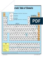 Basic Periodic Table