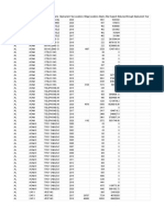 State Data