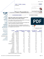 Half of The World's Prison Population of About Nine Million Is Held in The US, China or Russia