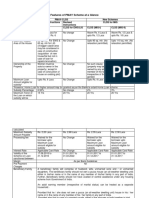 Features of PMAY Scheme at A Glance