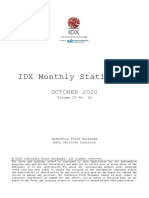 Idx Monthly October 2020