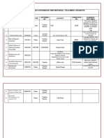 List of Workshops Attended by The Principal / Teachers / Students