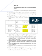 How To Process Loan Policy