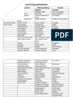 Activities/Assessments: Acquisition Meaning-Making Transfer Explore: Firm Up: Deepen: Transfer