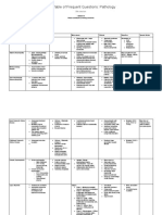 The Table of Frequent Questions - Pathology