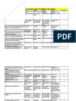 MBA82034568rAccrDr - MCQ With Solution Accounting Concepts and Conventions