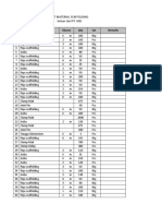 List Scaffolding Keluar DR PT. MEI (2020)