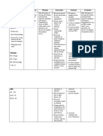 Cues Nursing Diagnosis Planning Intervention Rationale Evaluation