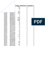 No. No. 2 Description Inventory Substitutes Exist Assembly BOM