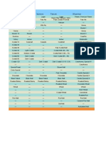 Tablas de Maltas y Lúpulos