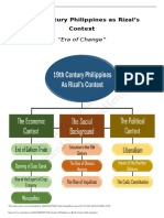 19th Century Philippines As Rizal S Context Full