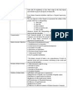 Islamic Economy: Objectives