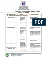 Quarterly List of CIGPs and Actions Done