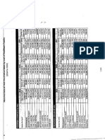 Historical Data of Paid Pneumonia Claims by Level of Healthcare Facility