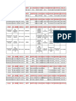 Pet Coke Cargo Data From Jan 2020