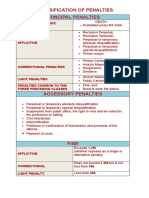 Classification of Penalties Principal Penalties: Capital Punishment