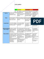 Rúbrica Creación Poética