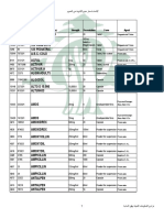 Code Registration Number Strength Presentation Form Agent