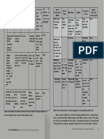 Chart For Contraception:: Prevents