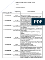 Individual Work Accomplishment Report (Iwar)