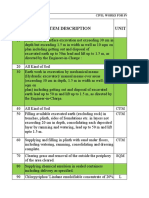 Item Description Unit Item NO: Civil Works For SV Stations (Non Itc)