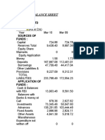 Balance Sheet: JK Cement LTD